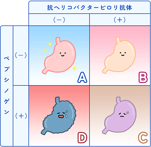 ピロリ菌画像