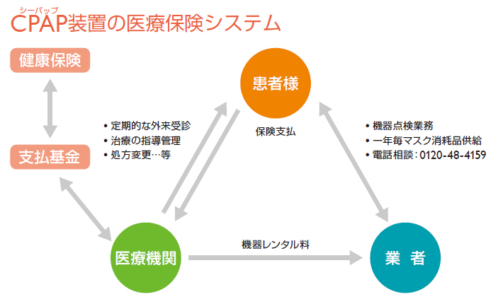 SAS画像
