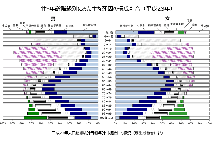 肺炎による死亡者